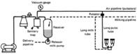 Pipeline Cow / Goat Milking Parlor With A Milk Transport Conduit
